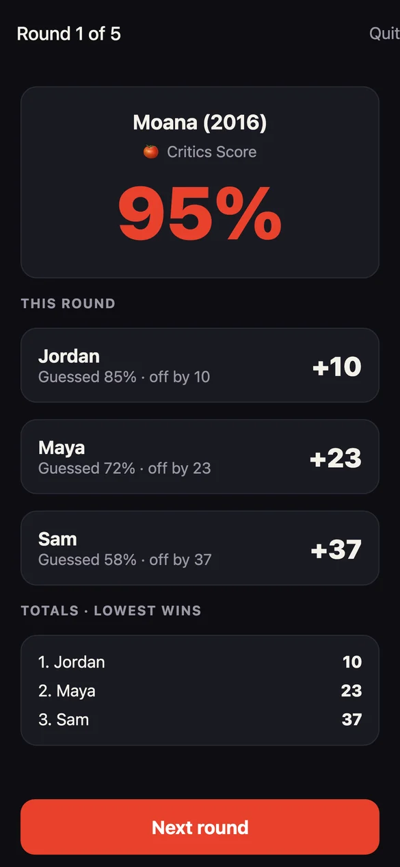 A round reveal: Moana's critics score is 95%, with each player's guess and points